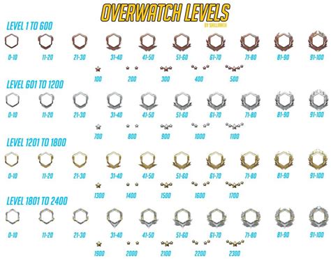 overwatch 1 levels.